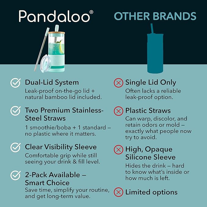 Pandaloo® Glass Cups With Lids and Straws -20 Fl Oz- Perfect Size Iced Coffee Cup - Smoothie Cup With Bamboo Lid and On the go Lid - Glass Tumbler With Straw (1 Count (Pack of 1), Carribean Blue)
