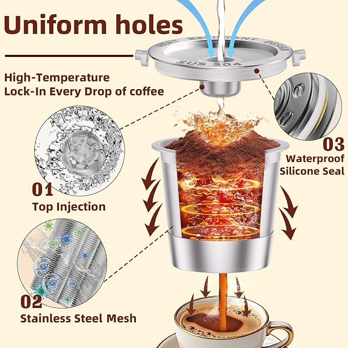 6 Pack Reusable K Cups Coffee Pods for Keurig 1.0: Stainless Steel Reusable Coffee Pods for Keurig Coffee Pods Reusable, BPA-Free, SUS 304‌, Scoop, Heat Resistant Handles