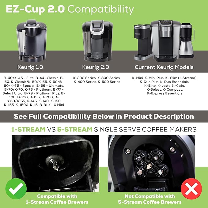Perfect Pod EZ-Cup 2.0 Starter Pack | 1-Stream Reusable K Cup Coffee Pod Capsule with 25 Disposable Paper Filters (Starter Pack)