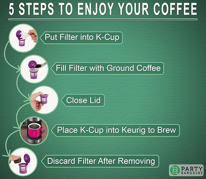 PARTY BARGAINS 600 Compact White Coffee Filter Liners – Disposable, Compatible with Keurig Brewers & K-Cup Reusable Pods, Single-Serve Paper Filters