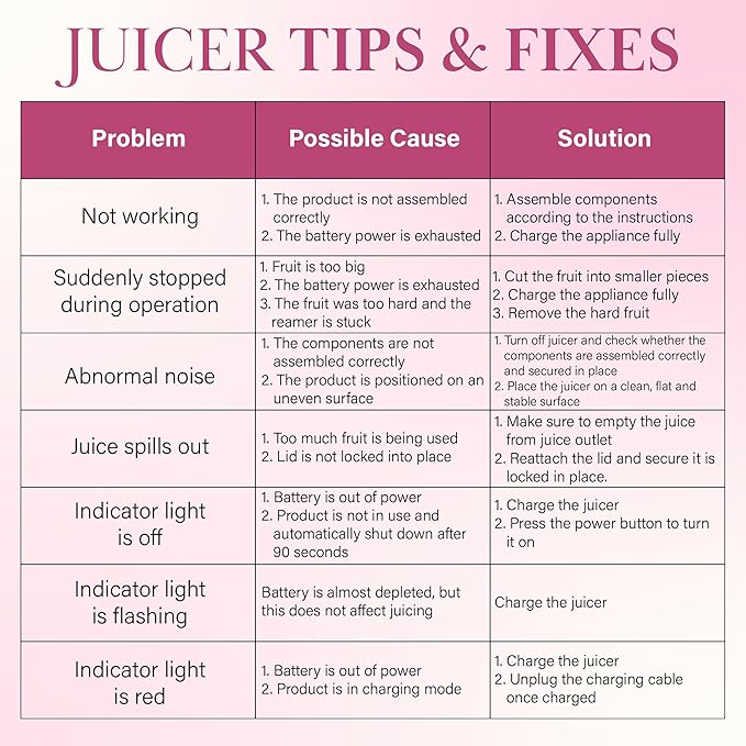Paris Hilton Electric Citrus Juicer, Mini Portable Cordless Juicer with USB Rechargeable Base, One-Touch Button, Compact Lemon, Lime and Orange Juicer, Pink