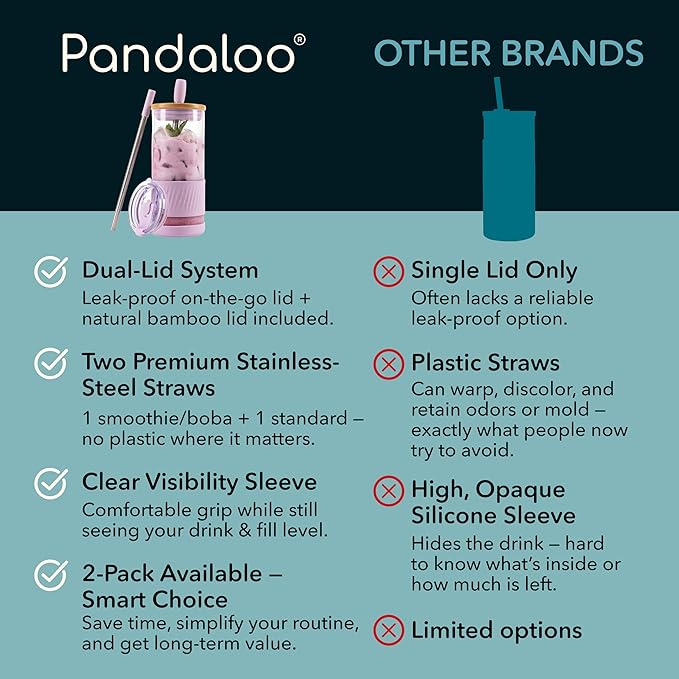 Pandaloo® Glass Cups With Lids and Straws -20 Fl Oz- Perfect Size Iced Coffee Cup - Smoothie Cup With Bamboo Lid and On the go Lid - Glass Tumbler (2 Count (Pack of 1), Lilac-Pink)