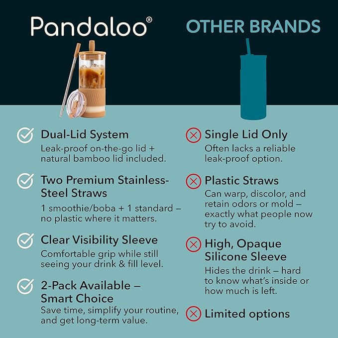 Pandaloo® Glass Cups With Lids and Straws -20 Fl Oz- Perfect Size Iced Coffee Cup - Smoothie Cup With Bamboo Lid and On the go Lid - Glass Tumbler (2 Count (Pack of 1), Amber Sand-Coton White)