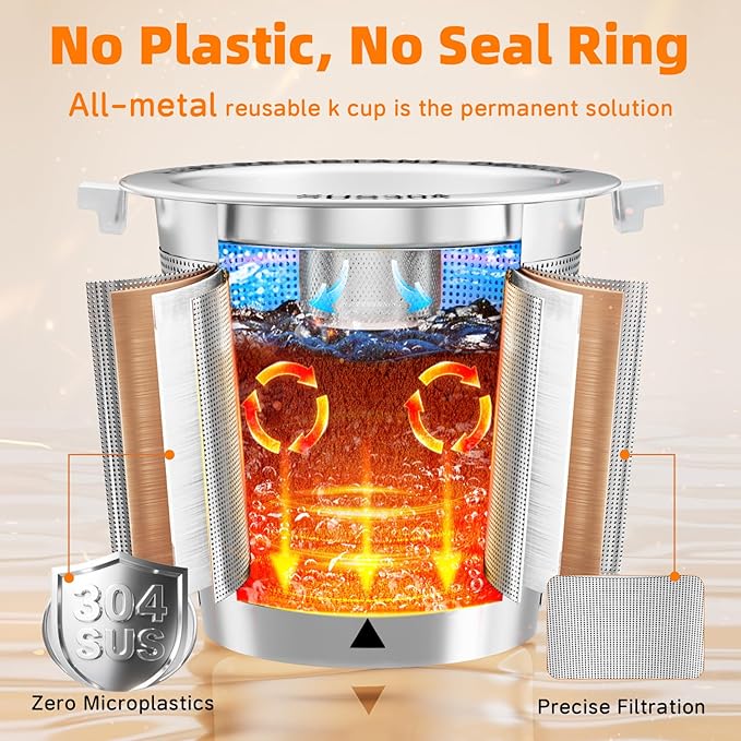2 Pack Reusable K Cups for Keurig- All Stainless Steel Coffee Pods for Keurig 1 Prong Coffee Machine, No Seal Gasket, Non Plasic, Heat Safe, All in One Set