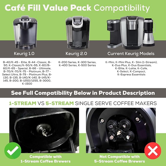 Cafe Fill Value Pack by Perfect Pod - 1-Stream Reusable K Cup Coffee Pod Filters & Scoop, Compatible with Keurig K-Duo, K-Mini, 1.0, 2.0, K-Series and Select Single Cup Coffee Makers