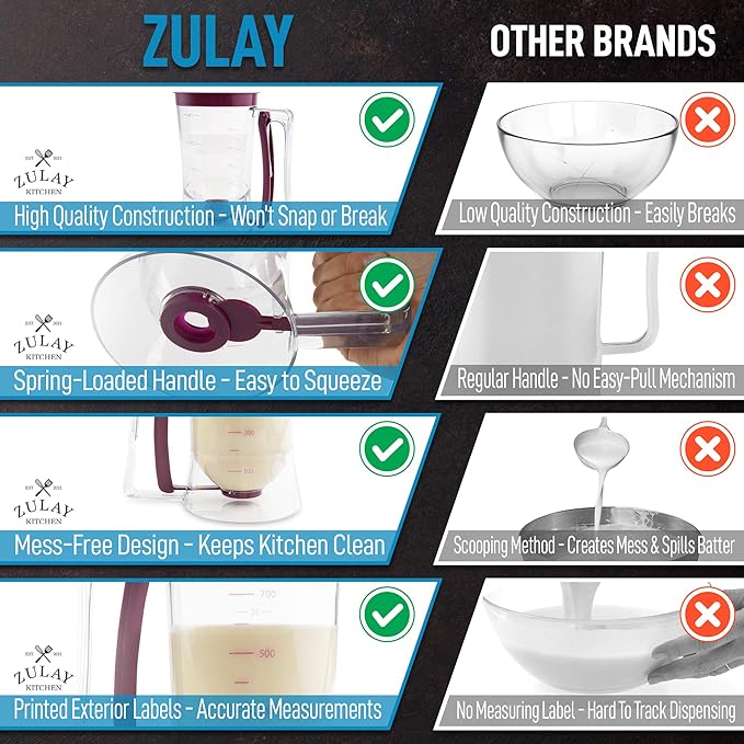 Zulay Kitchen 4 Cup Pancake Batter Dispenser With Squeeze Handle - Pancake Dispenser For Batter With Measuring Label - Pancake Batter Mixer Dispenser Bottle For Cupcakes, Crepes, Waffles & More