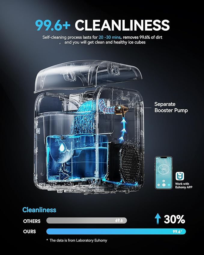 EUHOMY Smart Nugget Ice Maker Countertop, Sonic Ice Maker Machine with APP Control, Ready in 7 Mins, 40lbs/24H, Self-Cleaning, Portable Pebble Ice Makers with Hanging Ice Scoop for Home/Kitchen/Office