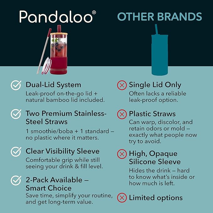 Pandaloo® Glass Cups With Lids and Straws -20 Fl Oz- Perfect Size Iced Coffee Cup - Smoothie Cup With Bamboo Lid and On the go Lid - Glass Tumbler (2 Count (Pack of 1), Boysenberry-Autumn Gold)