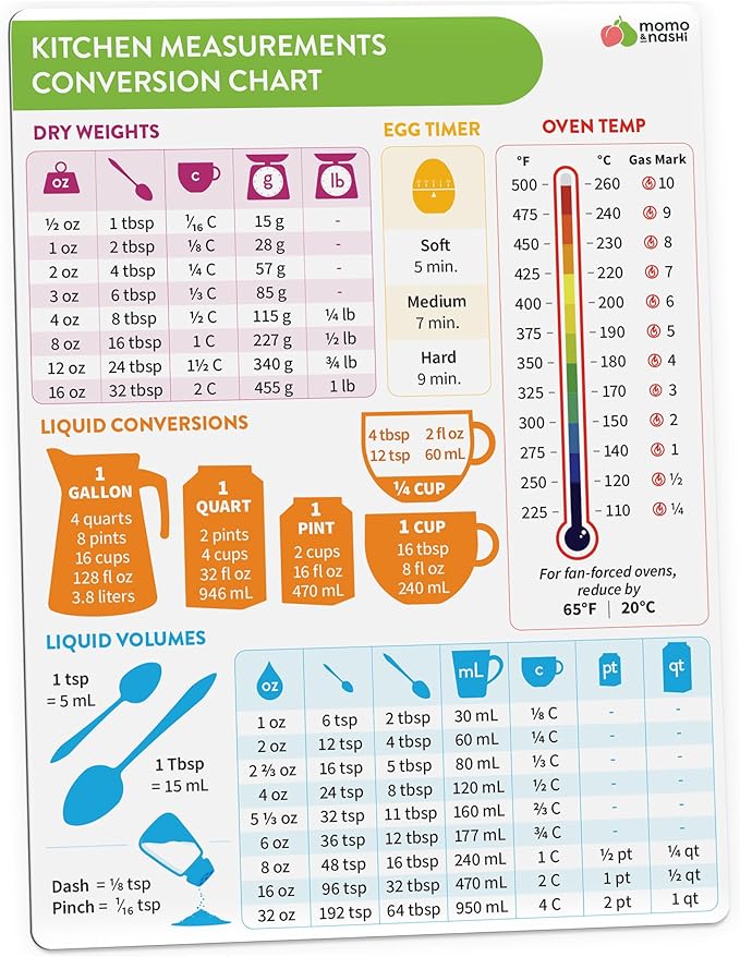 Kitchen Conversion Chart Magnet - Measurements Conversion Chart - Baking Supplies, Baking Accessories, Kitchen Gadgets Gifts for Mom Wife Grandma Mothers - Stay at Home Mom Cooking Gifts for Women