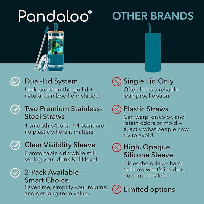 Pandaloo® Glass Cups With Lids and Straws -20 Fl Oz- Perfect Size Iced Coffee Cup - Smoothie Cup With Bamboo Lid and On the go Lid - Glass Tumbler (2 Count (Pack of 1), Intense Teal-Galactic Blue)